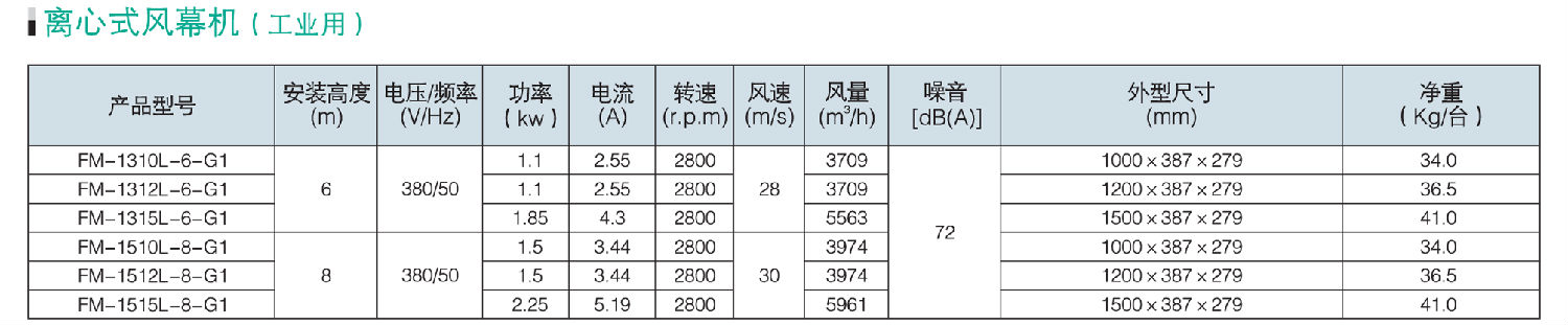 性能参数.png 性能参数.png