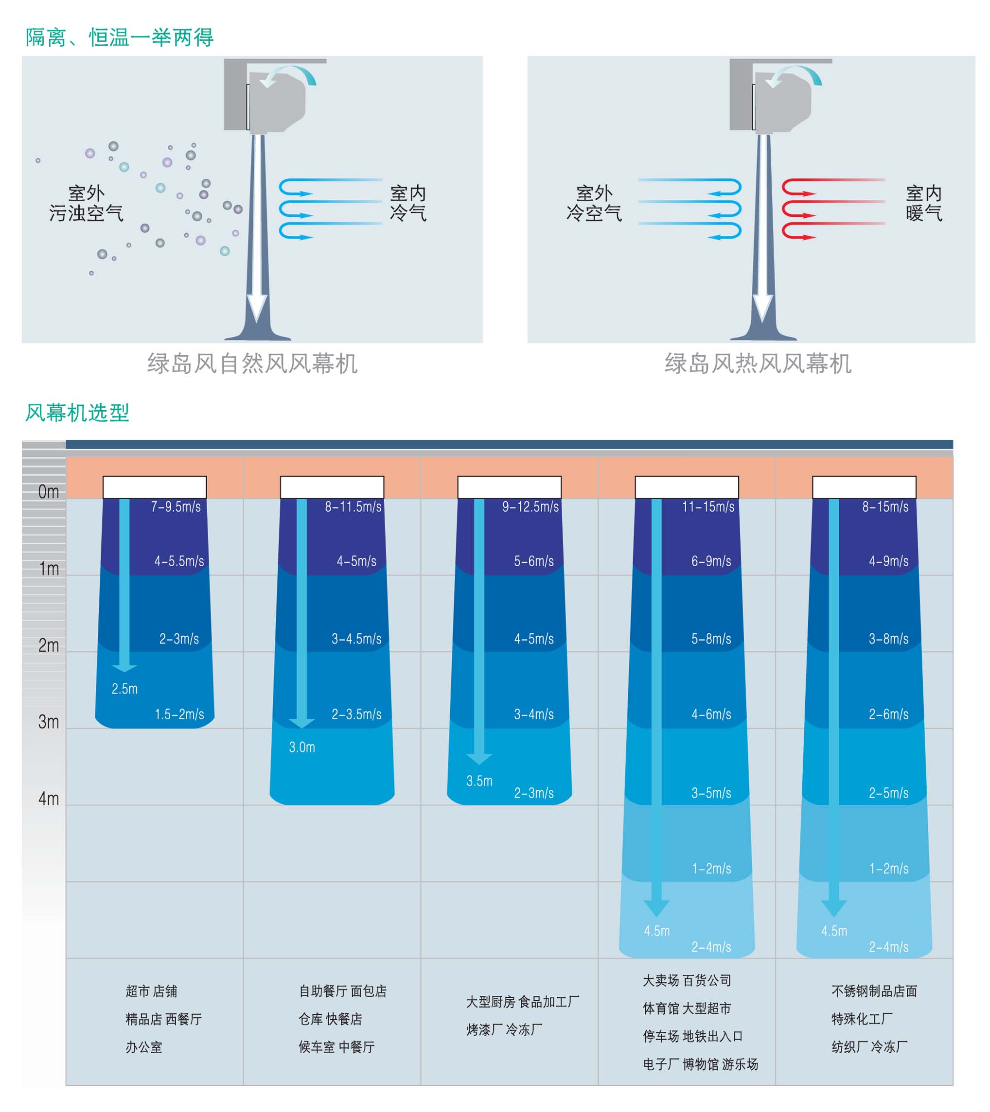 性能特点.jpg 性能特点.jpg
